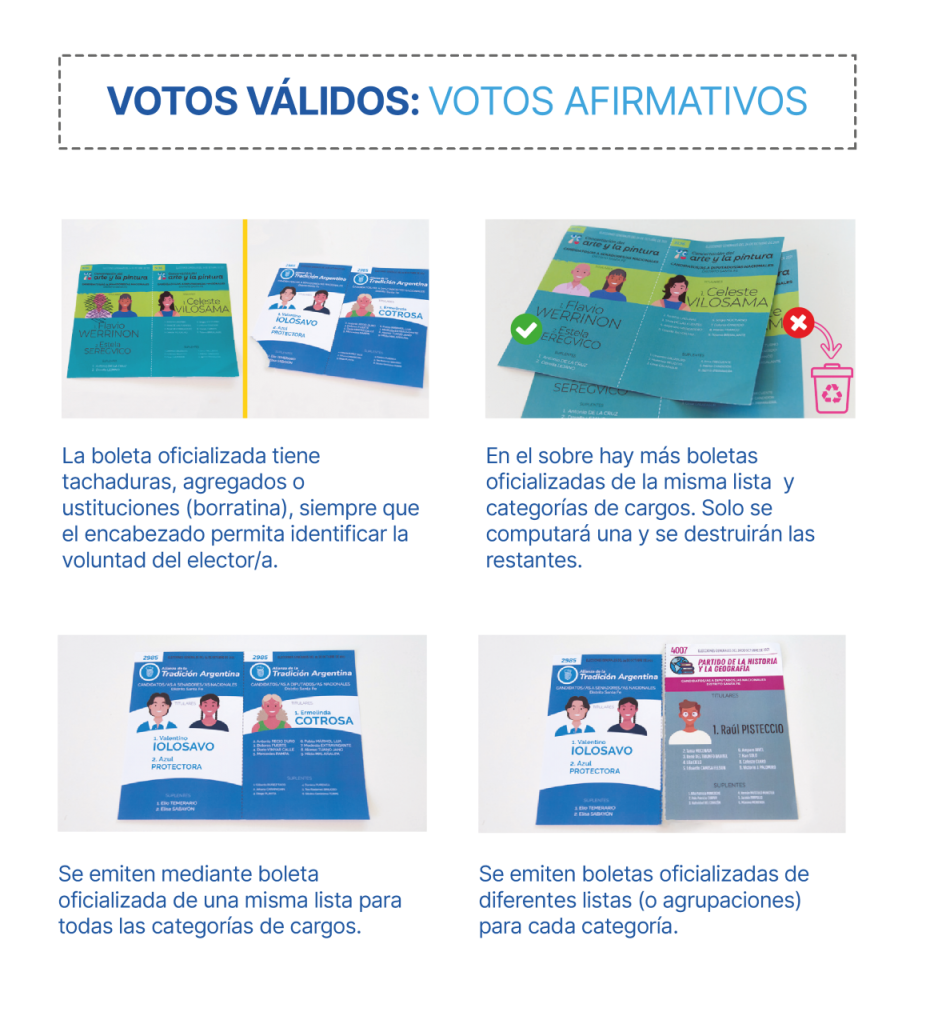 Elecciones Legislativas Todo Lo Que Ten S Que Saber Antes De Ir A