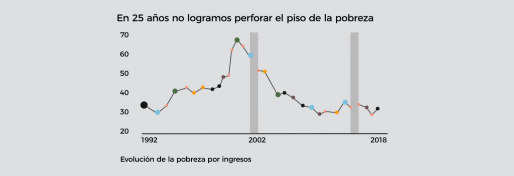 El Desafío De La Pobreza En La Argentina 2303