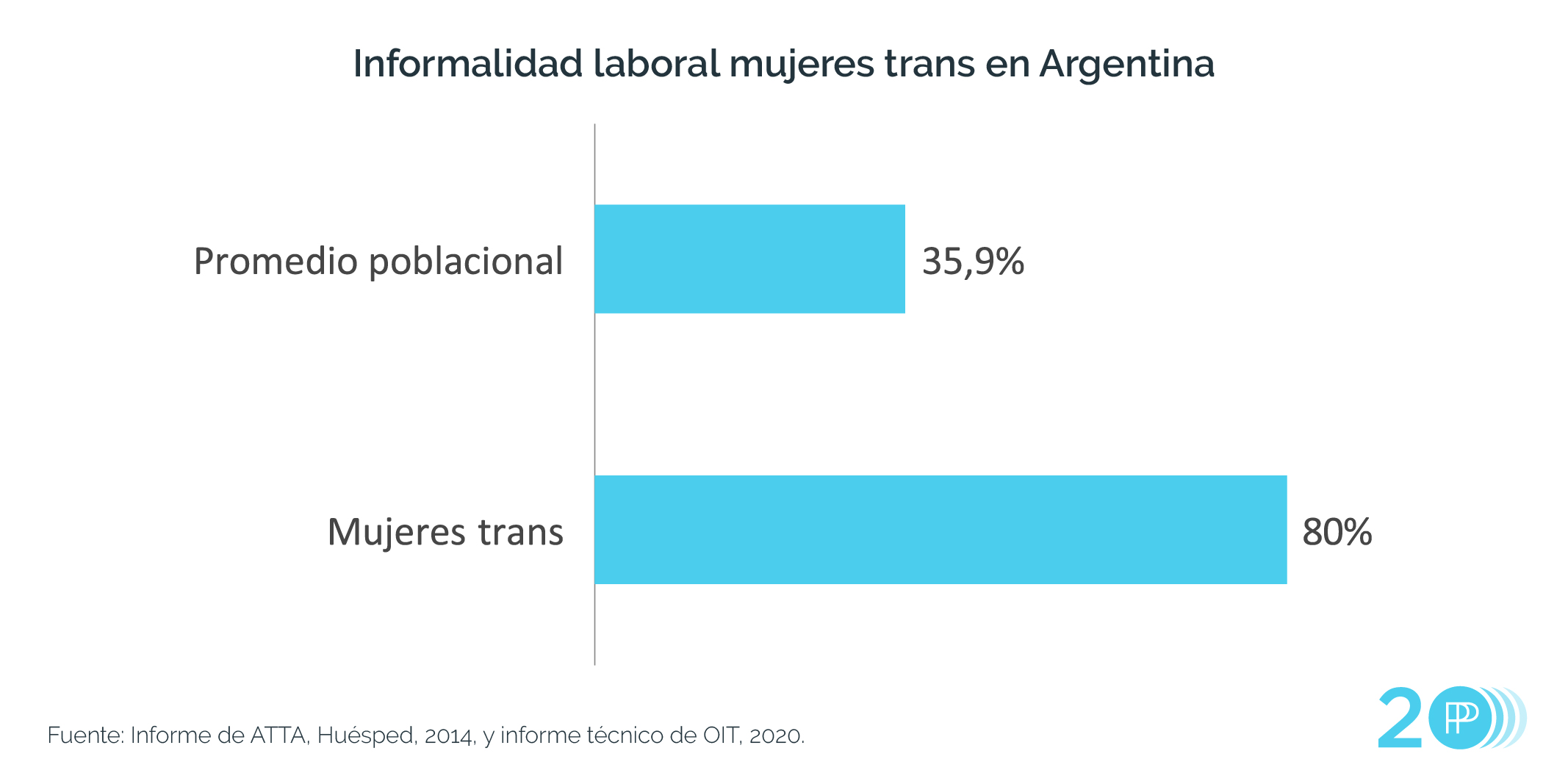 40 años menos de vida: el precio de ser una misma