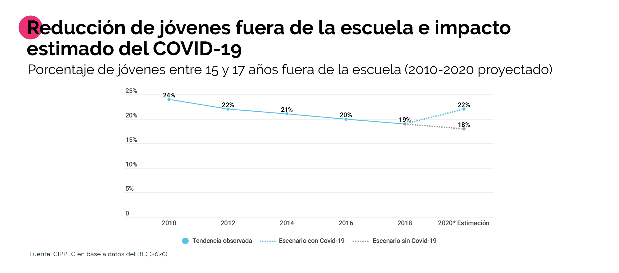 el impacto de la pandemia en la educación secundaria en argentina y