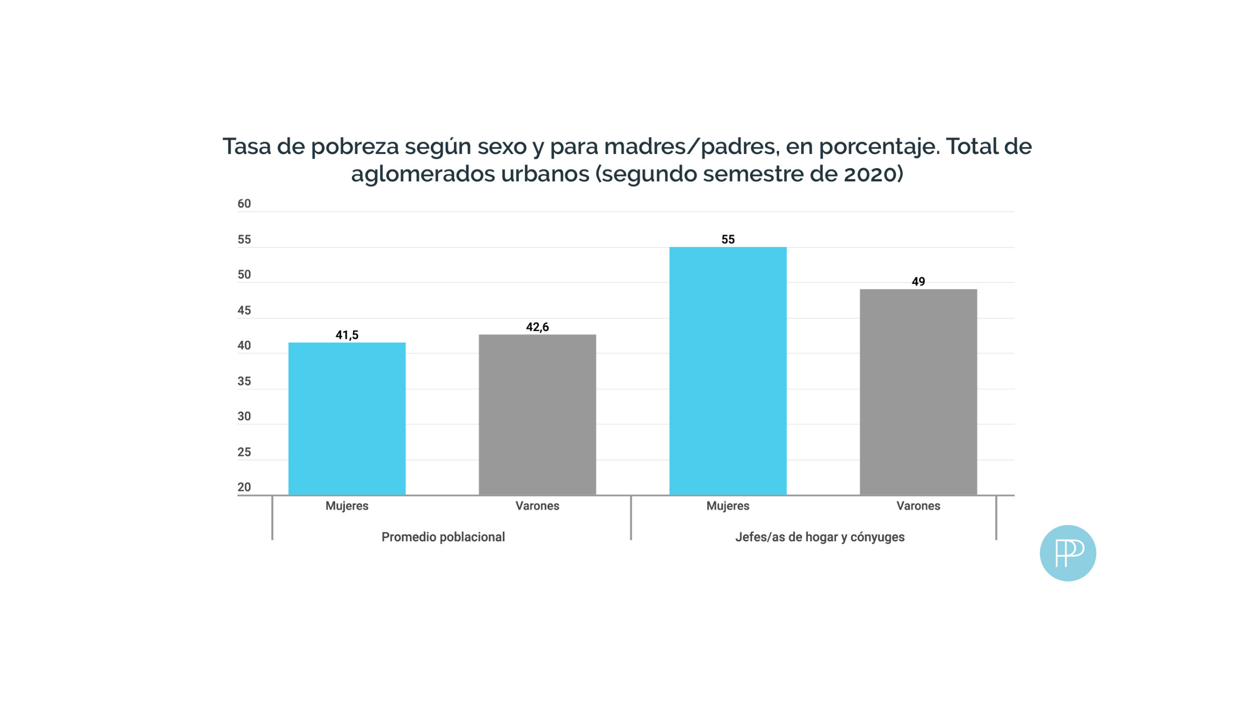 Una nueva normalidad? Las madres en la recuperación socioeconómica de la  pospandemia