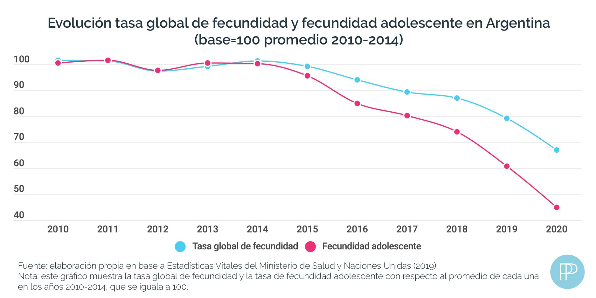 Día mundial de la población ¿por qué debemos mirar los cambios